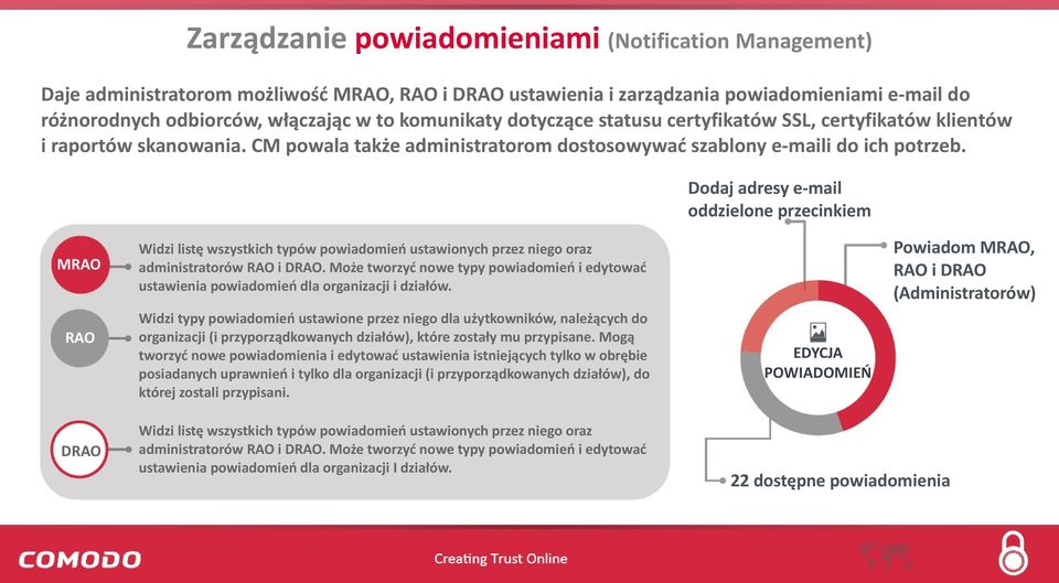 Dodaj adresy e-mail oddzielone przecinkiem M Widzi listę wszystkich typów powiadomień ustawionych przez niego oraz administratorów i D.