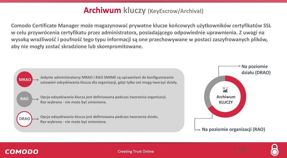 Z uwagi na wysoką wrażliwość i poufność tego typu informacji są one przechowywane w postaci zaszyfrowanych plików, aby nie mogły zostać skradzione lub skompromitowane.