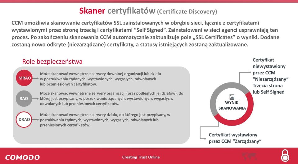 Dodane zostaną nowo odkryte (niezarządzane) certyfikaty, a statusy istniejących zostaną zaktualizowane.