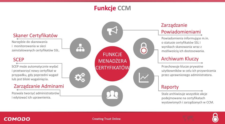 Zarządzanie Adminami Pozwala tworzyć administratorów i edytować ich uprawnienia. FUNKCJE MENADŻERA CERTYFIKATÓW Zarządzanie Powiadomieniami Powiadomienia informujące m.in. o statusie certyfikatów SSL i wynikach skanowania wraz z możliwością ich dostosowania.