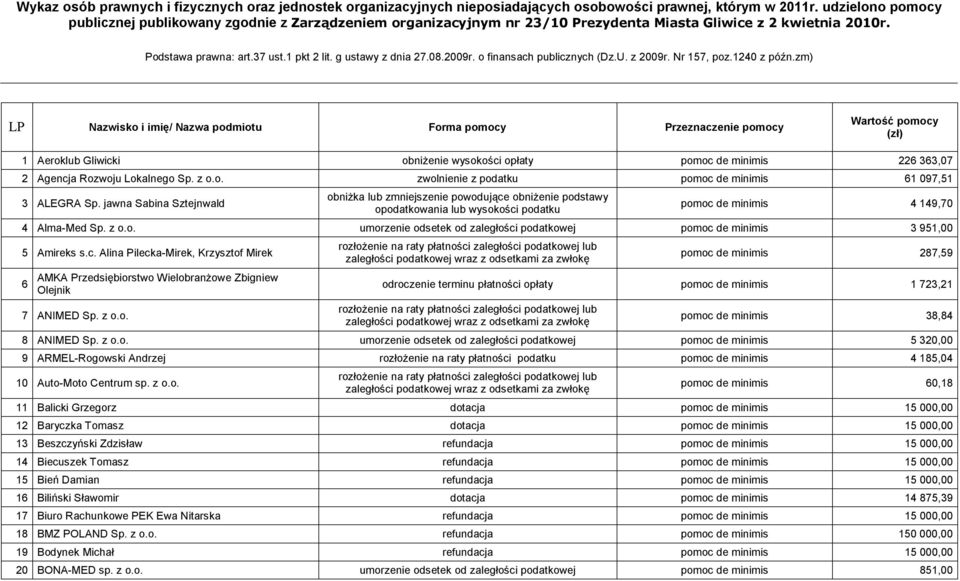 2009r. o finansach publicznych (Dz.U. z 2009r. Nr 157, poz.1240 z późn.