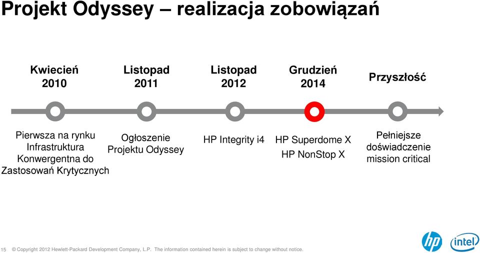 Infrastruktura Projektu Odyssey Konwergentna do Zastosowań Krytycznych HP