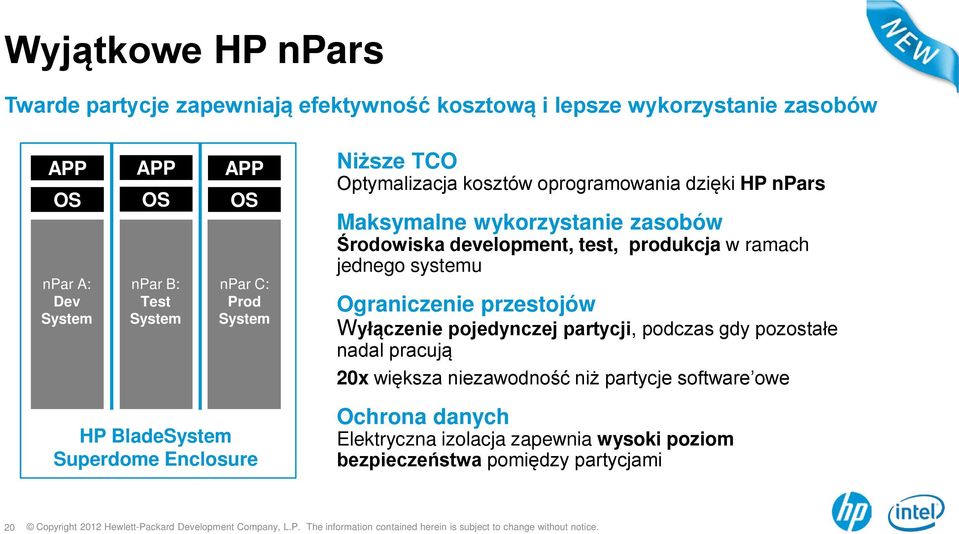 produkcja w ramach jednego systemu Ograniczenie przestojów Wyłączenie pojedynczej partycji, podczas gdy pozostałe nadal pracują 20x większa niezawodność