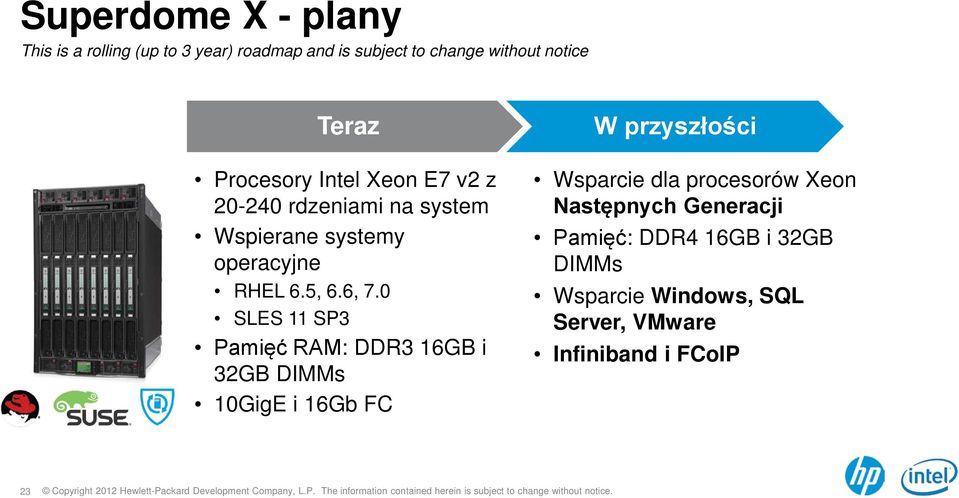 0 SLES 11 SP3 Pamięć RAM: DDR3 16GB i 32GB DIMMs 10GigE i 16Gb FC W przyszłości Wsparcie dla procesorów