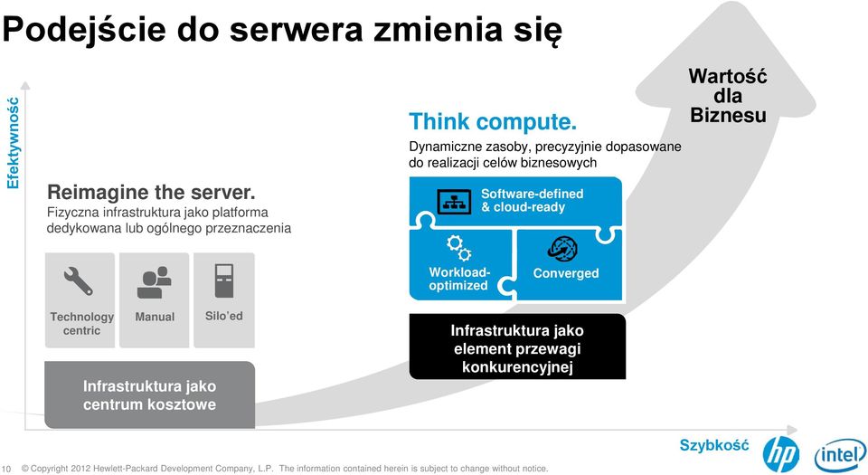 Dynamiczne zasoby, precyzyjnie dopasowane do realizacji celów biznesowych Software-defined & cloud-ready