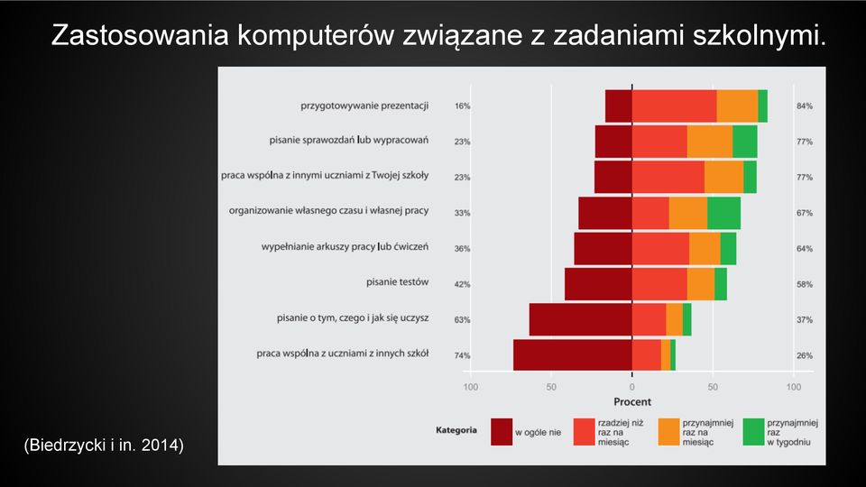 z zadaniami