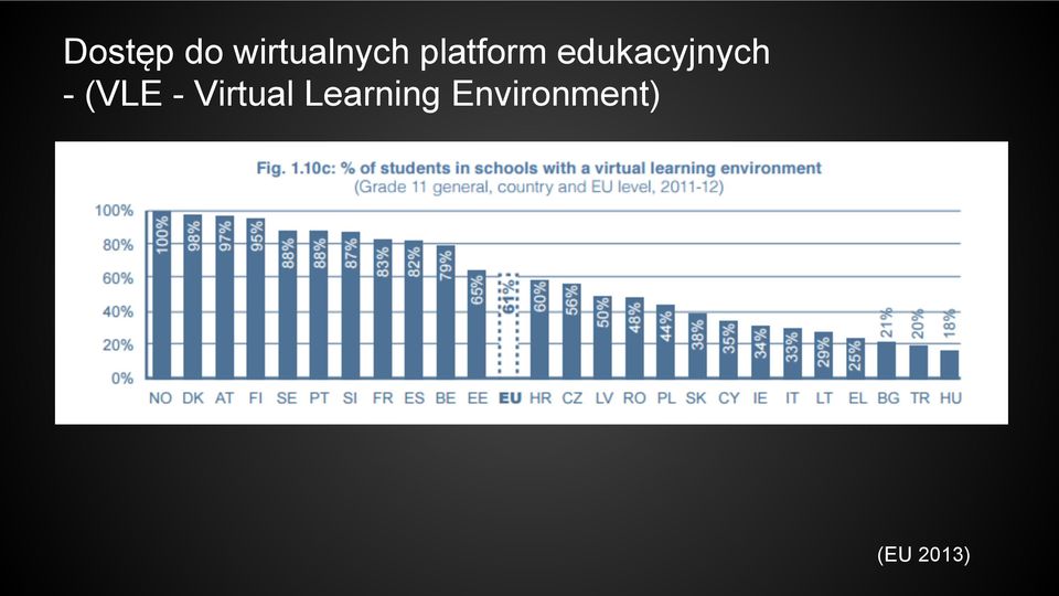 - (VLE - Virtual