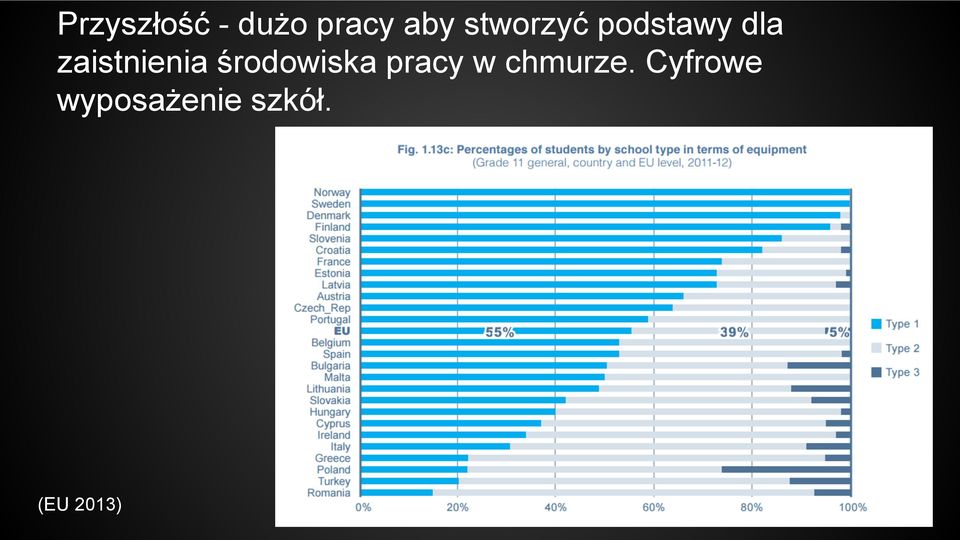 zaistnienia środowiska pracy w