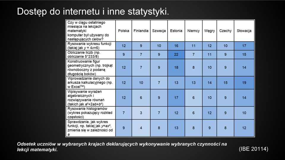 deklarujących wykonywanie wybranych