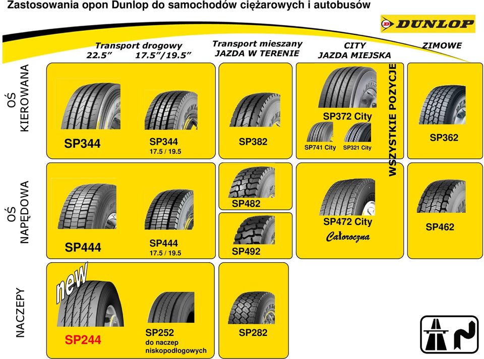 5 SP382 SP372 City SP741 City SP321 City WSZYSTKIE POZYCJE SP362 OŚ NAPĘDOWA SP444 SP444 17.