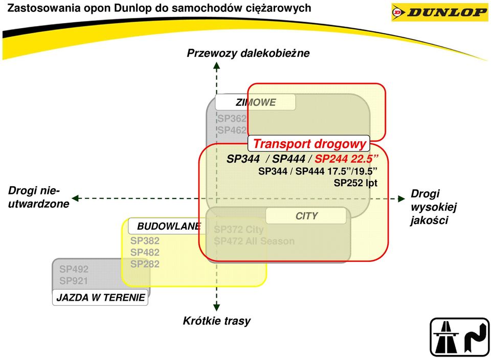 SP462 ZIMOWE Transport drogowy SP344 / SP444 / SP244 22.5 SP344 / SP444 17.