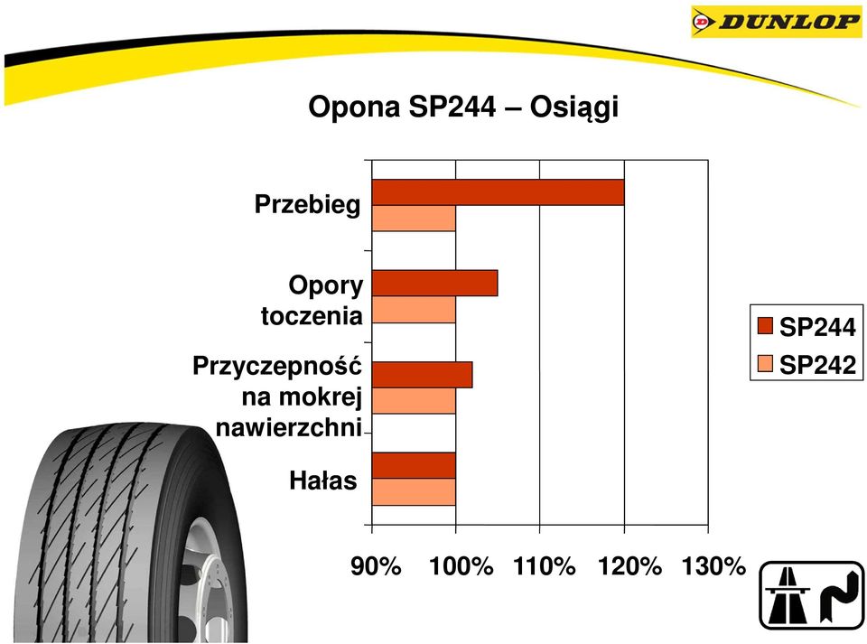 na mokrej nawierzchni SP244