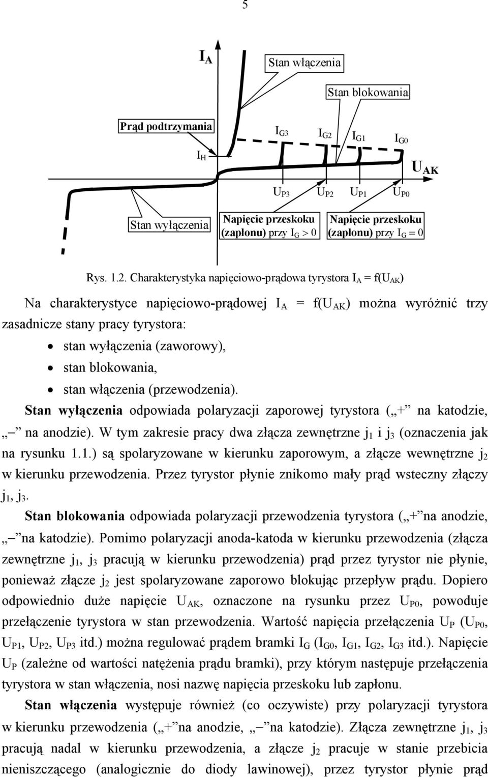 Charakterystyka napięciowo-prądowa tyrystora I = f(u K ) Na charakterystyce napięciowo-prądowej I = f(u K ) można wyróżnić trzy zasadnicze stany pracy tyrystora: stan wyłączenia (zaworowy), stan