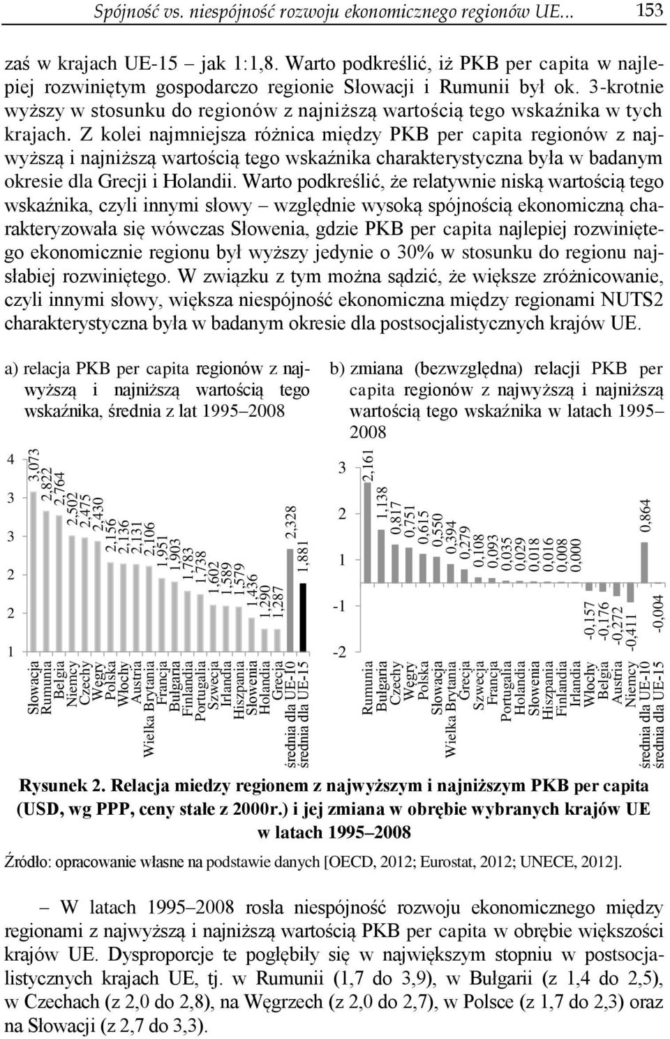 średnia dla UE-15-0,157-0,176-0,272-0,411 3,073 2,822 2,764 2,502 2,475 2,430 2,156 2,136 2,131 2,106 1,951 1,903 1,783 1,738 1,602 1,589 1,579 1,436 1,290 1,287 2,328 1,881-0,004 1,138 0,817 0,751