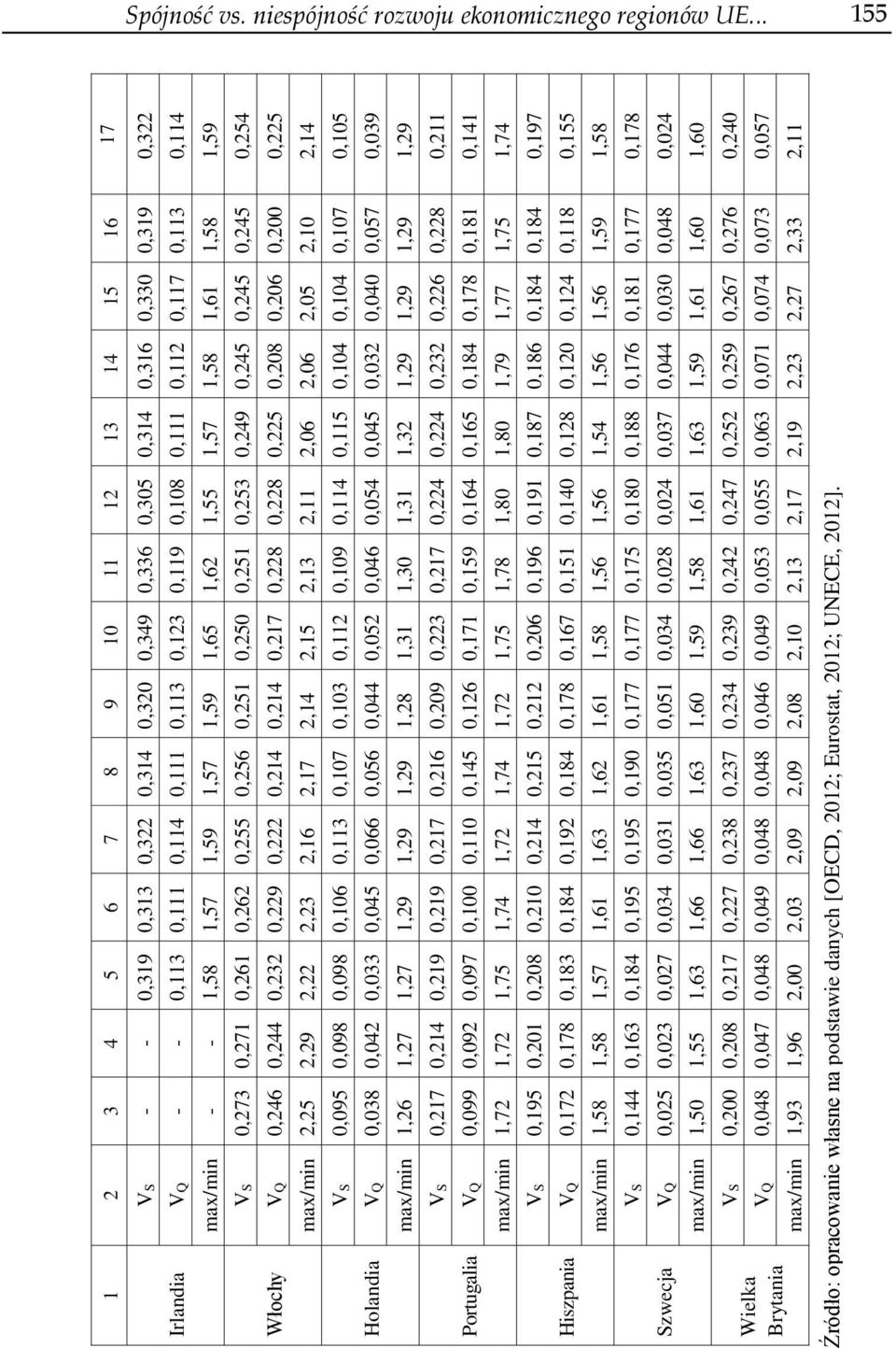 0,111 0,112 0,117 0,113 0,114 max/min - - 1,58 1,57 1,59 1,57 1,59 1,65 1,62 1,55 1,57 1,58 1,61 1,58 1,59 VS 0,273 0,271 0,261 0,262 0,255 0,256 0,251 0,250 0,251 0,253 0,249 0,245 0,245 0,245 0,254