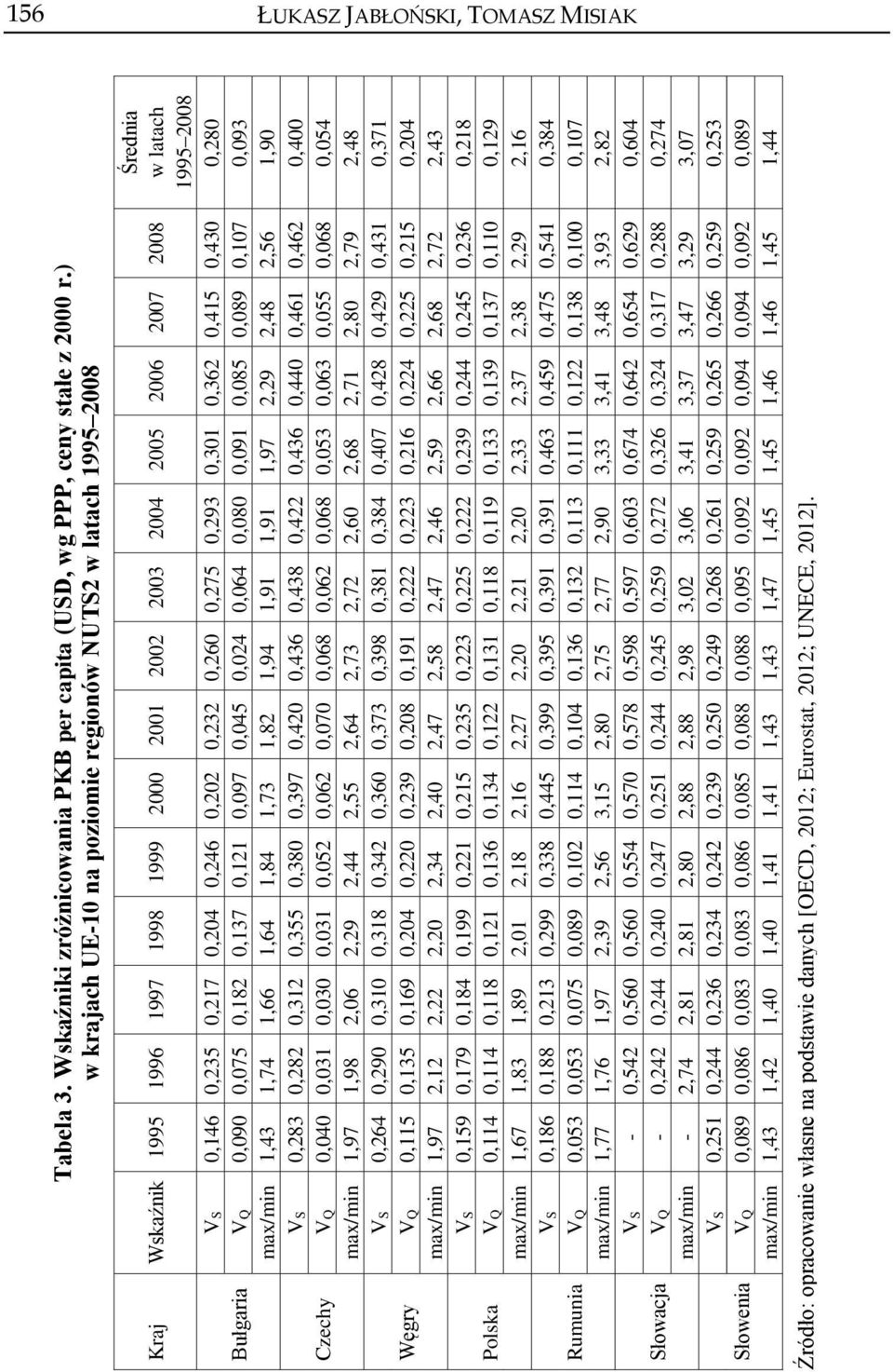 0,217 0,204 0,246 0,202 0,232 0,260 0,275 0,293 0,301 0,362 0,415 0,430 0,280 VQ 0,090 0,075 0,182 0,137 0,121 0,097 0,045 0,024 0,064 0,080 0,091 0,085 0,089 0,107 0,093 max/min 1,43 1,74 1,66 1,64