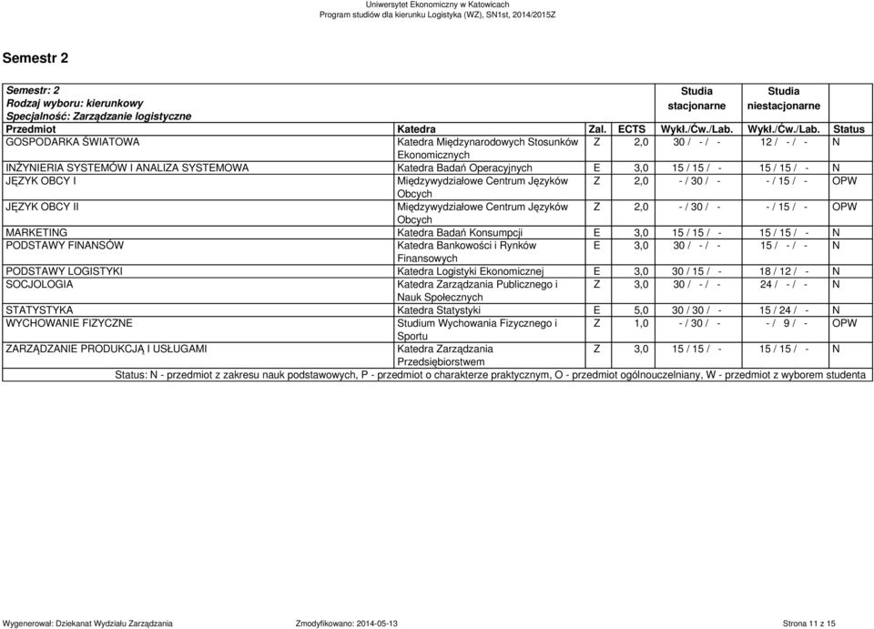 Status Międzynarodowych Stosunków 30 / _- / _12 / _- / _N konomicznych INŻYNIRIA SYSTMÓW I ANALIA SYSTMOWA Badań Operacyjnych JĘYK OBCY I JĘYK OBCY II MARKTING Badań Konsumpcji PODSTAWY FINANSÓW