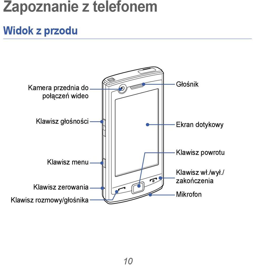 Klawisz menu Klawisz zerowania Klawisz rozmowy/głośnika