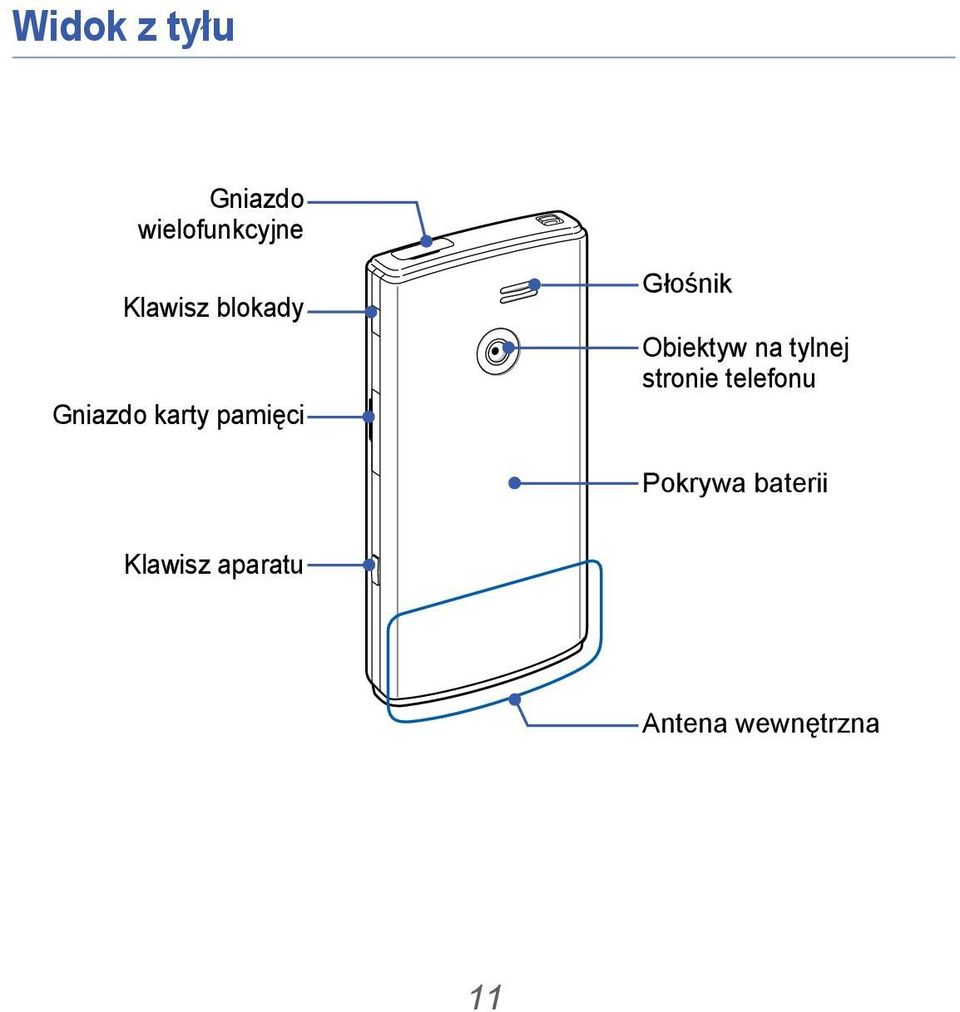 Głośnik Obiektyw na tylnej stronie