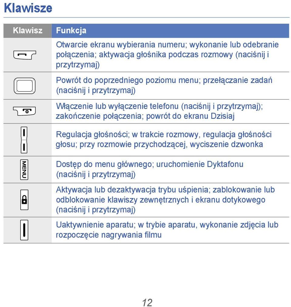 rozmowy, regulacja głośności głosu; przy rozmowie przychodzącej, wyciszenie dzwonka Dostęp do menu głównego; uruchomienie Dyktafonu (naciśnij i przytrzymaj) Aktywacja lub dezaktywacja trybu