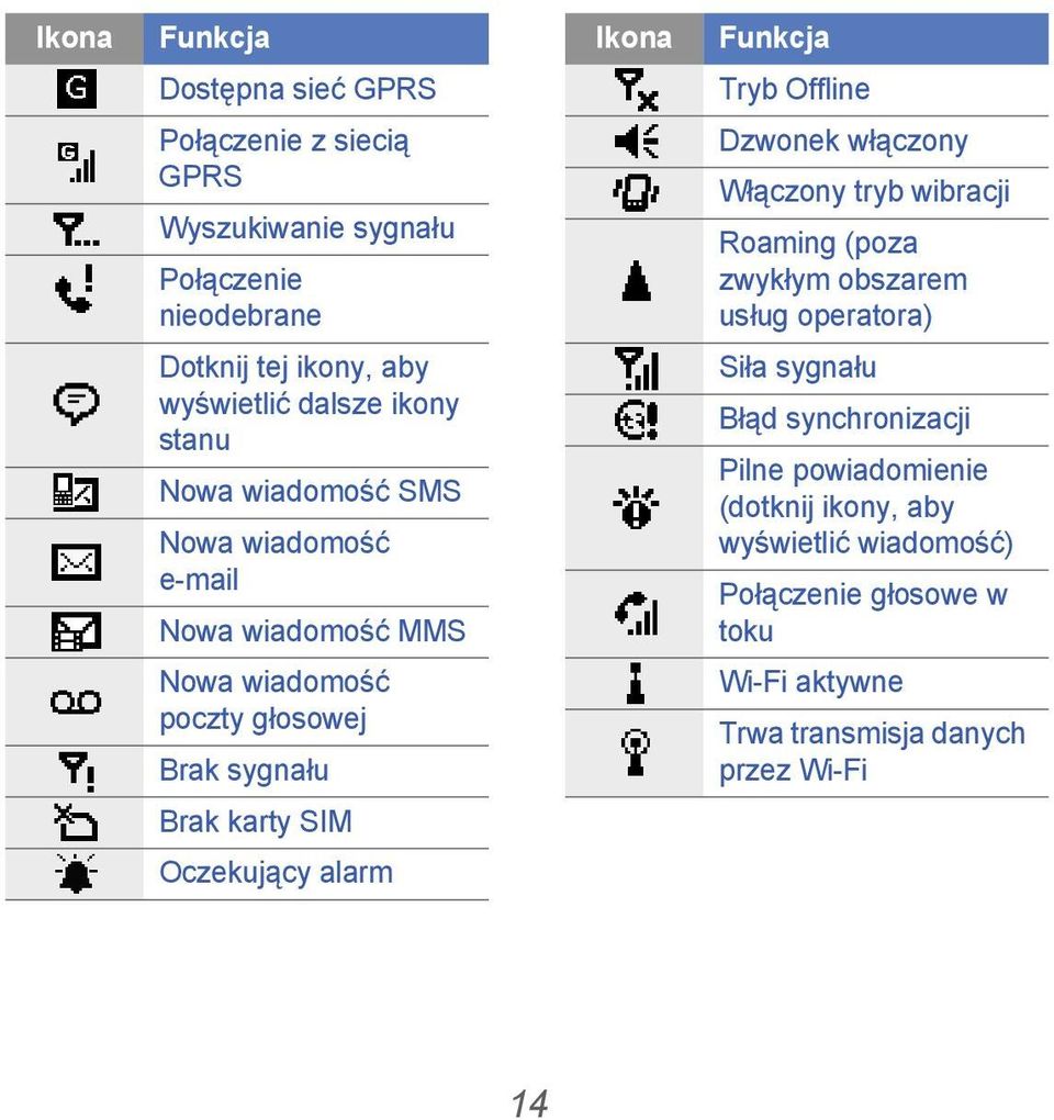 wiadomość SMS Nowa wiadomość e-mail Nowa wiadomość MMS Siła sygnału Błąd synchronizacji Pilne powiadomienie (dotknij ikony, aby wyświetlić