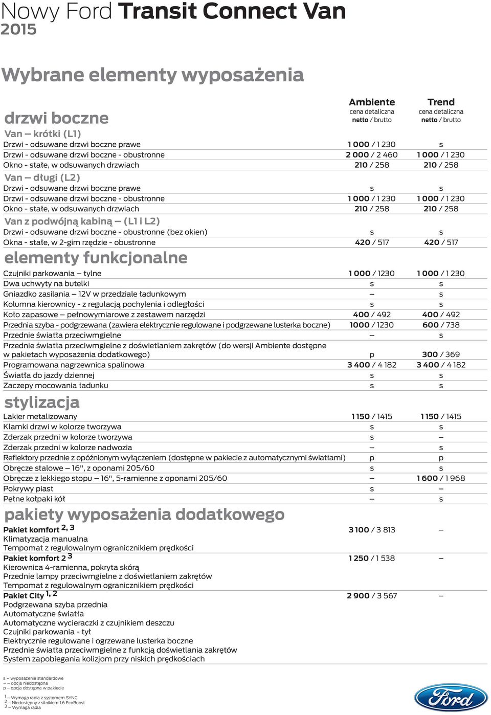 podwójną kabiną (L1 i L2) Drzwi - odsuwane drzwi boczne - obustronne (bez okien) s s Okna - stałe, w 2-gim rzędzie - obustronne 420 / 517 420 / 517 elementy funkcjonalne Czujniki parkowania tylne 1