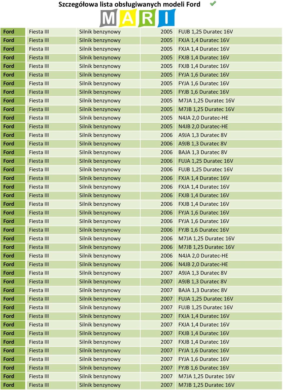 FYJA 1,6 Duratec 16V Ford Fiesta III Silnik benzynowy 2005 FYJB 1,6 Duratec 16V Ford Fiesta III Silnik benzynowy 2005 M7JA 1,25 Duratec 16V Ford Fiesta III Silnik benzynowy 2005 M7JB 1,25 Duratec 16V