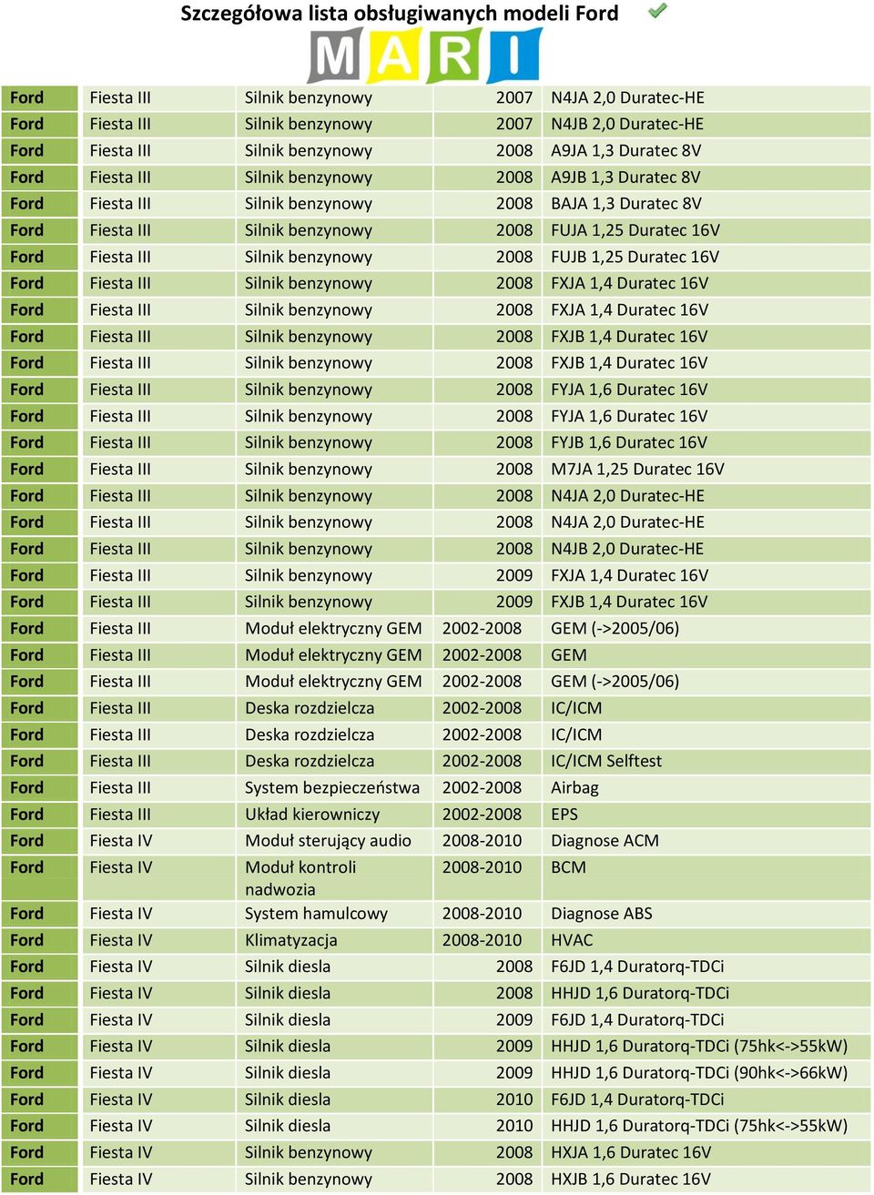 1,25 Duratec 16V Ford Fiesta III Silnik benzynowy 2008 FXJA 1,4 Duratec 16V Ford Fiesta III Silnik benzynowy 2008 FXJA 1,4 Duratec 16V Ford Fiesta III Silnik benzynowy 2008 FXJB 1,4 Duratec 16V Ford