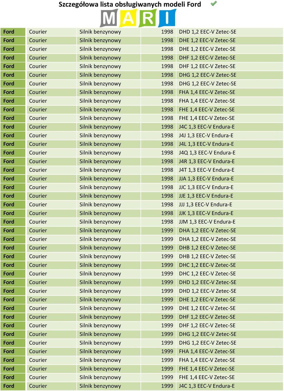 EEC-V Zetec-SE Ford Courier Silnik benzynowy 1998 FHA 1,4 EEC-V Zetec-SE Ford Courier Silnik benzynowy 1998 FHA 1,4 EEC-V Zetec-SE Ford Courier Silnik benzynowy 1998 FHE 1,4 EEC-V Zetec-SE Ford