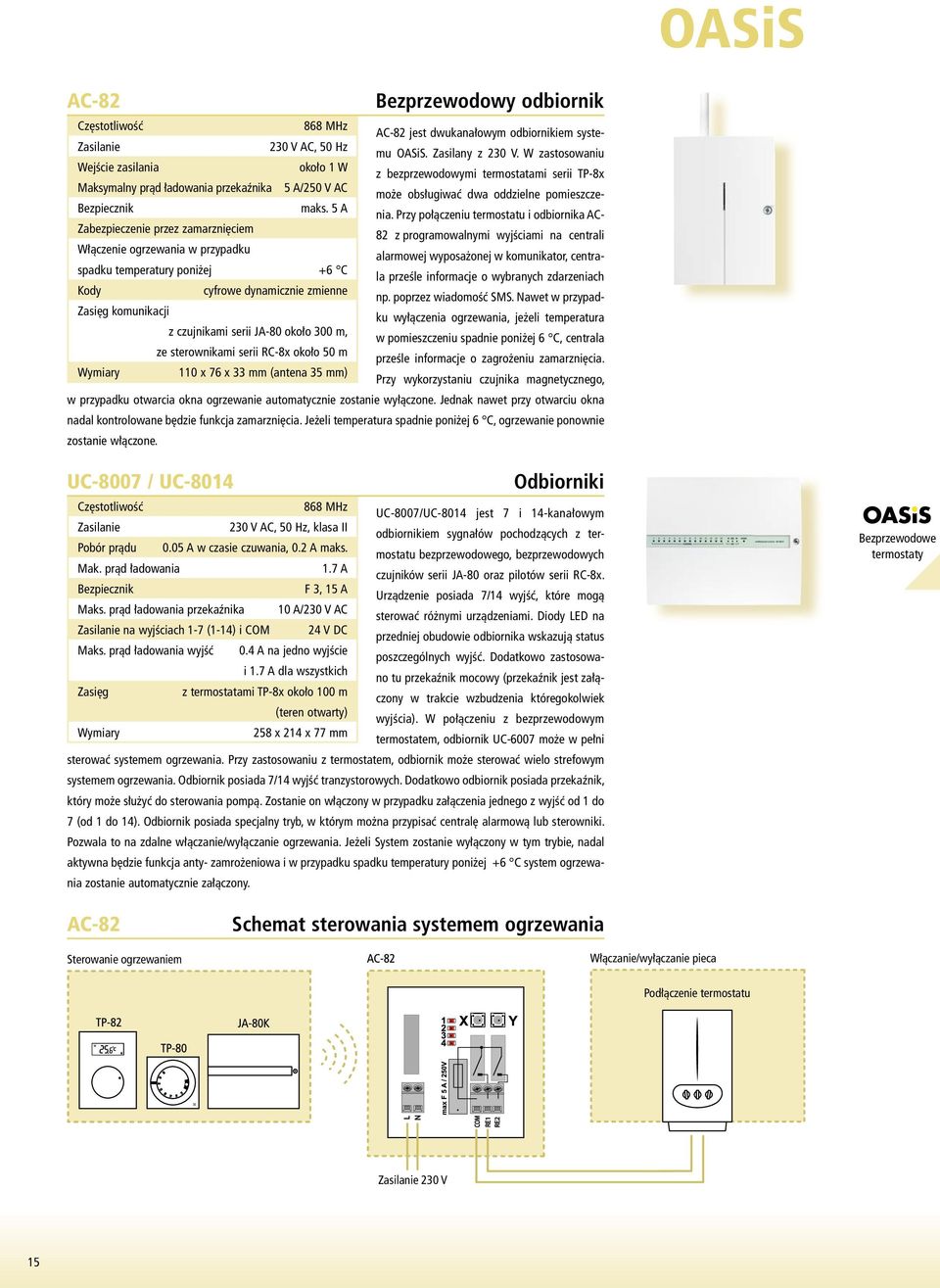 sterownikami serii RC-8x około 50 m 110 x 76 x 33 mm (antena 35 mm) AC-82 jest dwukanałowym odbiornikiem systemu OASiS. Zasilany z 230 V.