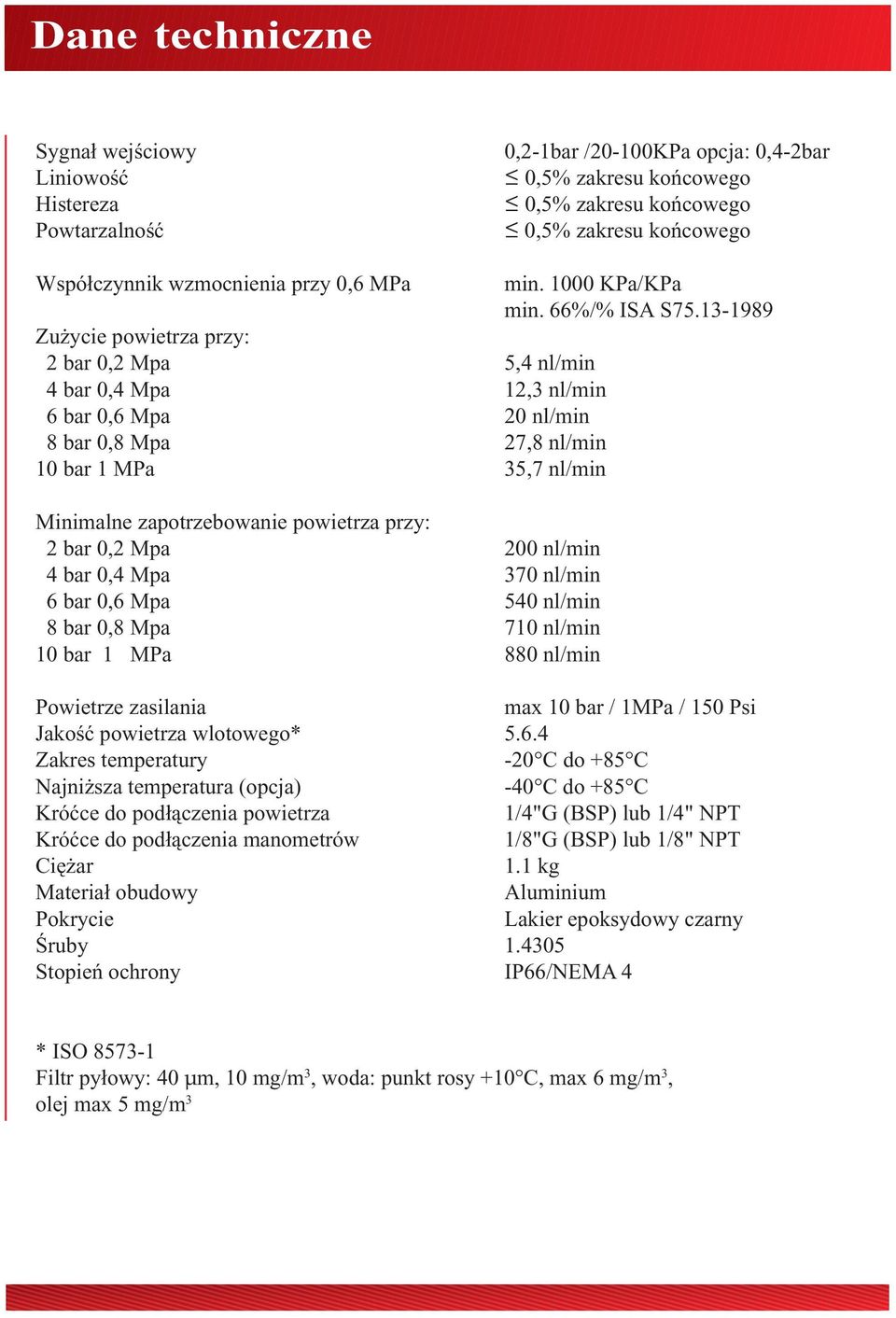 13-1989 Zużycie powietrza przy: 2 bar 0,2 Mpa 5,4 nl/min 4 bar 0,4 Mpa 12,3 nl/min 6 bar 0,6 Mpa 20 nl/min 8 bar 0,8 Mpa 27,8 nl/min 10 bar 1 MPa 35,7 nl/min Minimalne zapotrzebowanie powietrza przy: