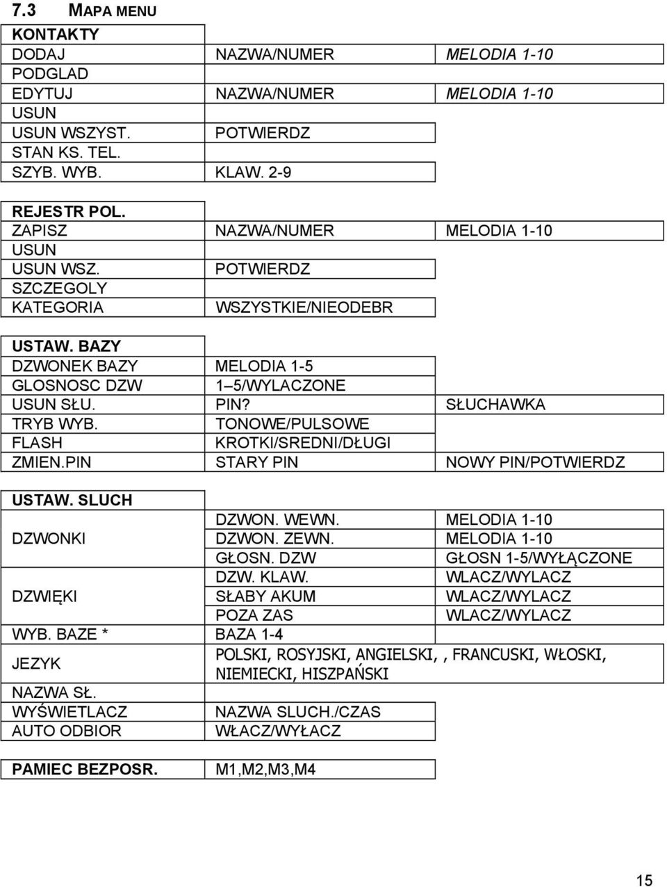 TONOWE/PULSOWE FLASH KROTKI/SREDNI/DŁUGI ZMIEN.PIN STARY PIN NOWY PIN/POTWIERDZ USTAW. SLUCH DZWON. WEWN. MELODIA 1-10 DZWONKI DZWON. ZEWN. MELODIA 1-10 GŁOSN. DZW GŁOSN 1-5/WYŁĄCZONE DZW. KLAW.