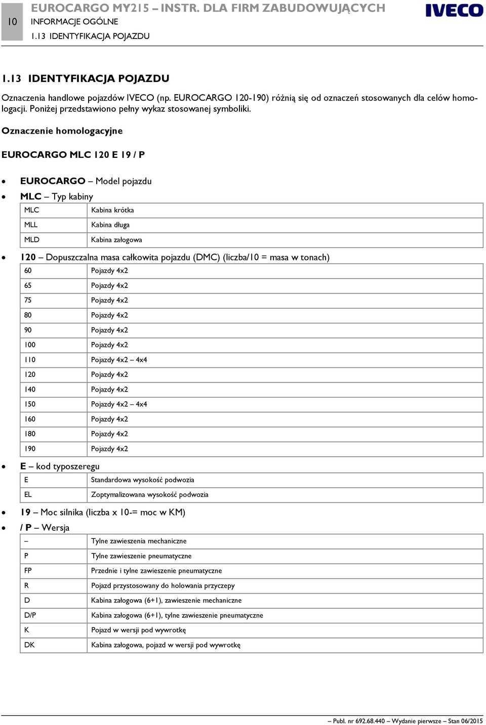 Oznaczenie homologacyjne EUROCARGO MLC 120 E 19 / P EUROCARGO Model pojazdu MLC Typ kabiny MLC Kabina krótka MLL Kabina długa MLD Kabina załogowa 120 Dopuszczalna masa całkowita pojazdu (DMC)