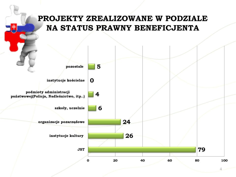 państwowej(policja, Nadleśnictwo, itp.