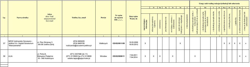 200 18.05.2012 X x 58 LILIA ul.