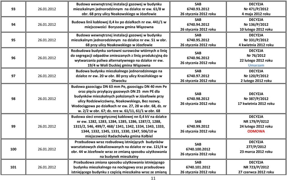 2012 26 stycznia 2012 roku Nr 136/P/2012 10 lutego 2012 roku Nr 331/P/2012 4 kwietnia 2012 roku Nr 76/2012 22 lutego 2012 roku Umarzam Nr 120/P/2012 2 lutego 2012 roku 95 26.01.2012 mieszkalnym jednorodzinnym na działce nr ew.