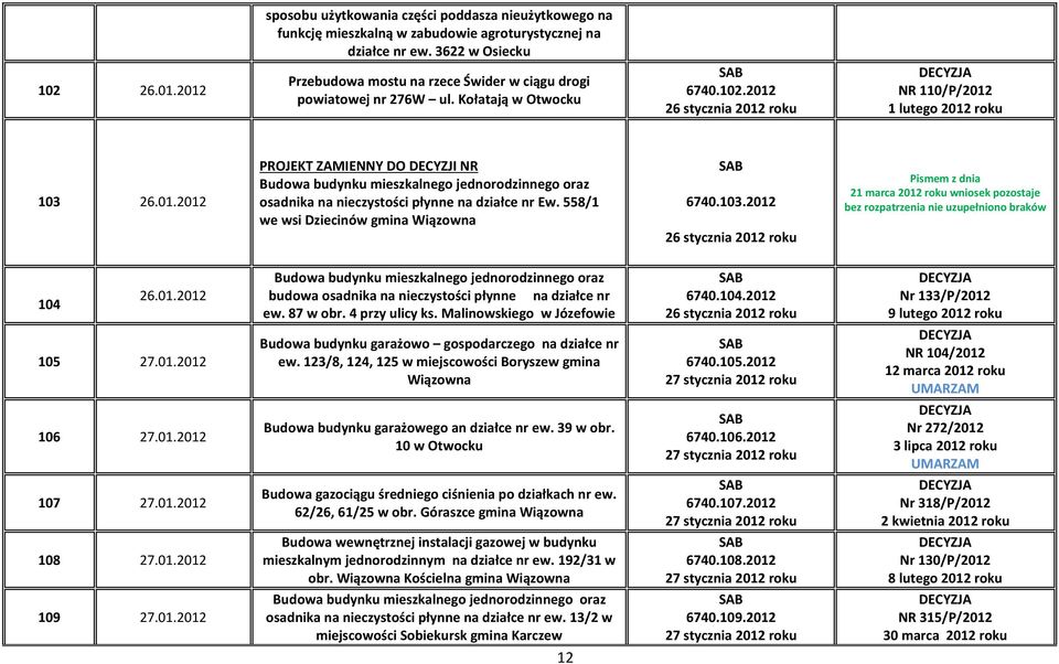 558/1 we wsi Dziecinów gmina Wiązowna 6740.103.2012 26 stycznia 2012 roku 21 marca 2012 roku wniosek pozostaje bez rozpatrzenia nie uzupełniono braków 104 26.01.2012 budowa osadnika na nieczystości płynne na działce nr ew.