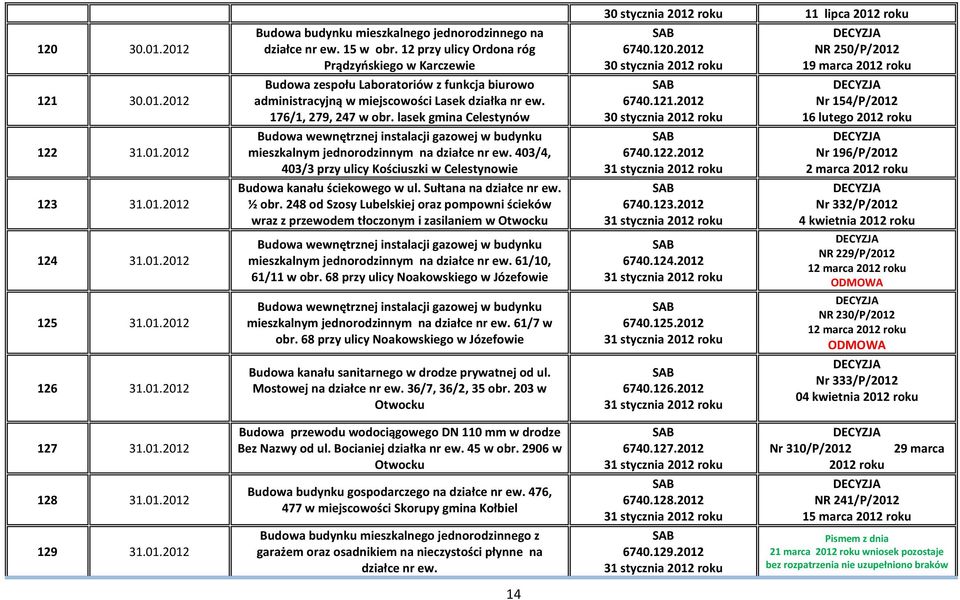 lasek gmina Celestynów mieszkalnym jednorodzinnym na działce nr ew. 403/4, 403/3 przy ulicy Kościuszki w Celestynowie Budowa kanału ściekowego w ul. Sułtana na działce nr ew. ½ obr.