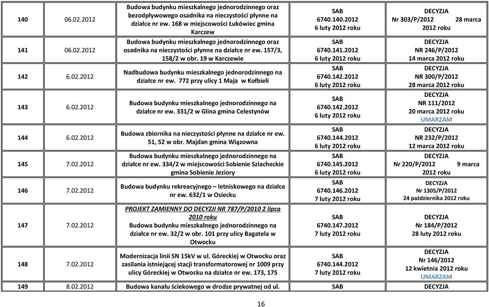 772 przy ulicy 1 Maja w Kołbieli działce nr ew. 331/2 w Glina gmina Celestynów Budowa zbiornika na nieczystości płynne na działce nr ew. 51, 52 w obr. Majdan gmina Wiązowna działce nr ew.