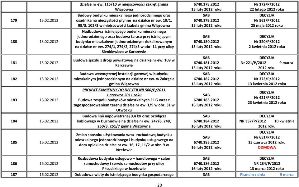 2012 15 luty 2012 roku Nr 562/P/2012 25 maja 2012 roku 180 15.02.