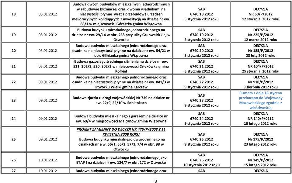 dwoma osadnikami na nieczystości płynne wraz z przebudową urządzeń melioracyjnych kolidujących z inwestycją na działce nr ew. 68/1 w miejscowości Góraszka gmina Wiązowna działce nr ew. 29/14 w obr.