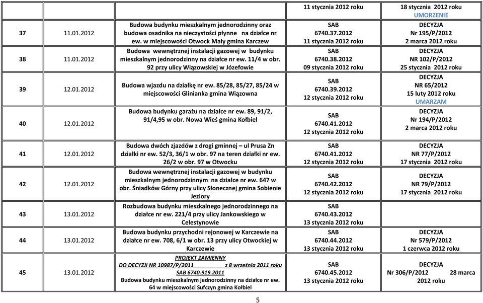 85/28, 85/27, 85/24 w miejscowości Glinianka gmina Wiązowna Budowa budynku garażu na działce nr ew. 89, 91/2, 91/4,95 w obr.