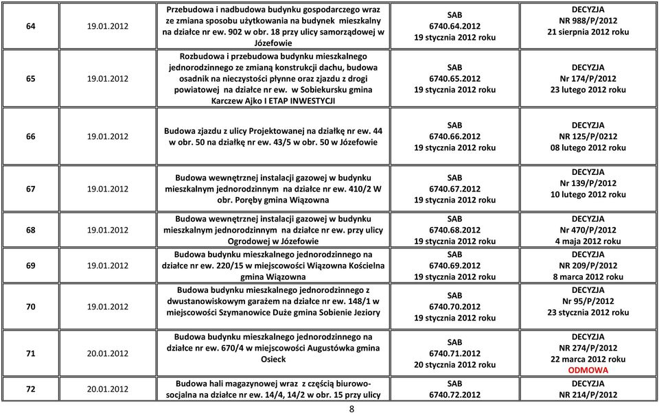 w Sobiekursku gmina Karczew Ajko I ETAP INWESTYCJI 6740.65.2012 19 stycznia 2012 roku Nr 174/P/2012 23 lutego 2012 roku 66 19.01.2012 Budowa zjazdu z ulicy Projektowanej na działkę nr ew. 44 w obr.