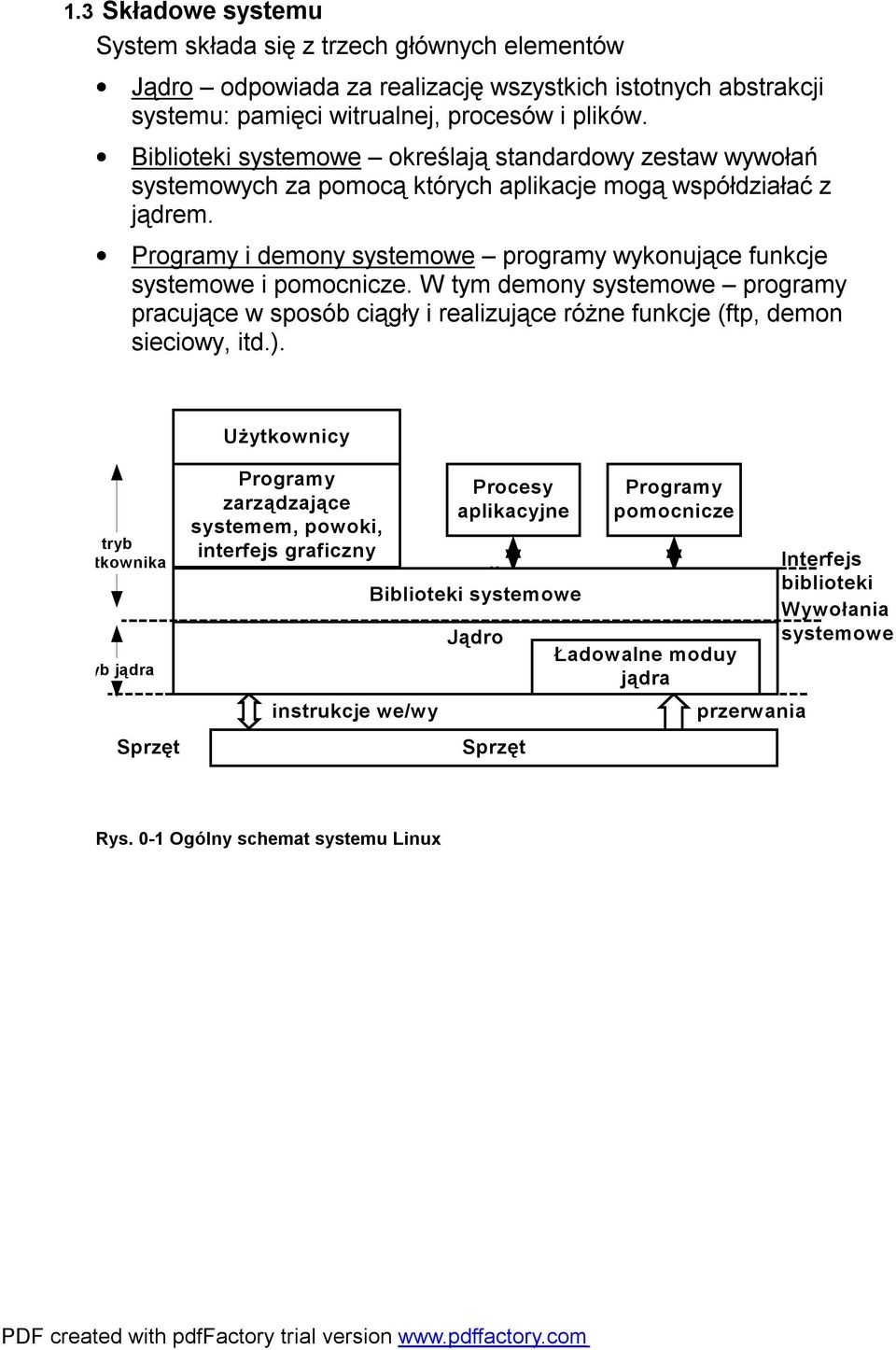 Programy i demony systemowe programy wykonujące funkcje systemowe i pomocnicze. W tym demony systemowe programy pracujące w sposób ciągły i realizujące różne funkcje (ftp, demon sieciowy, itd.).