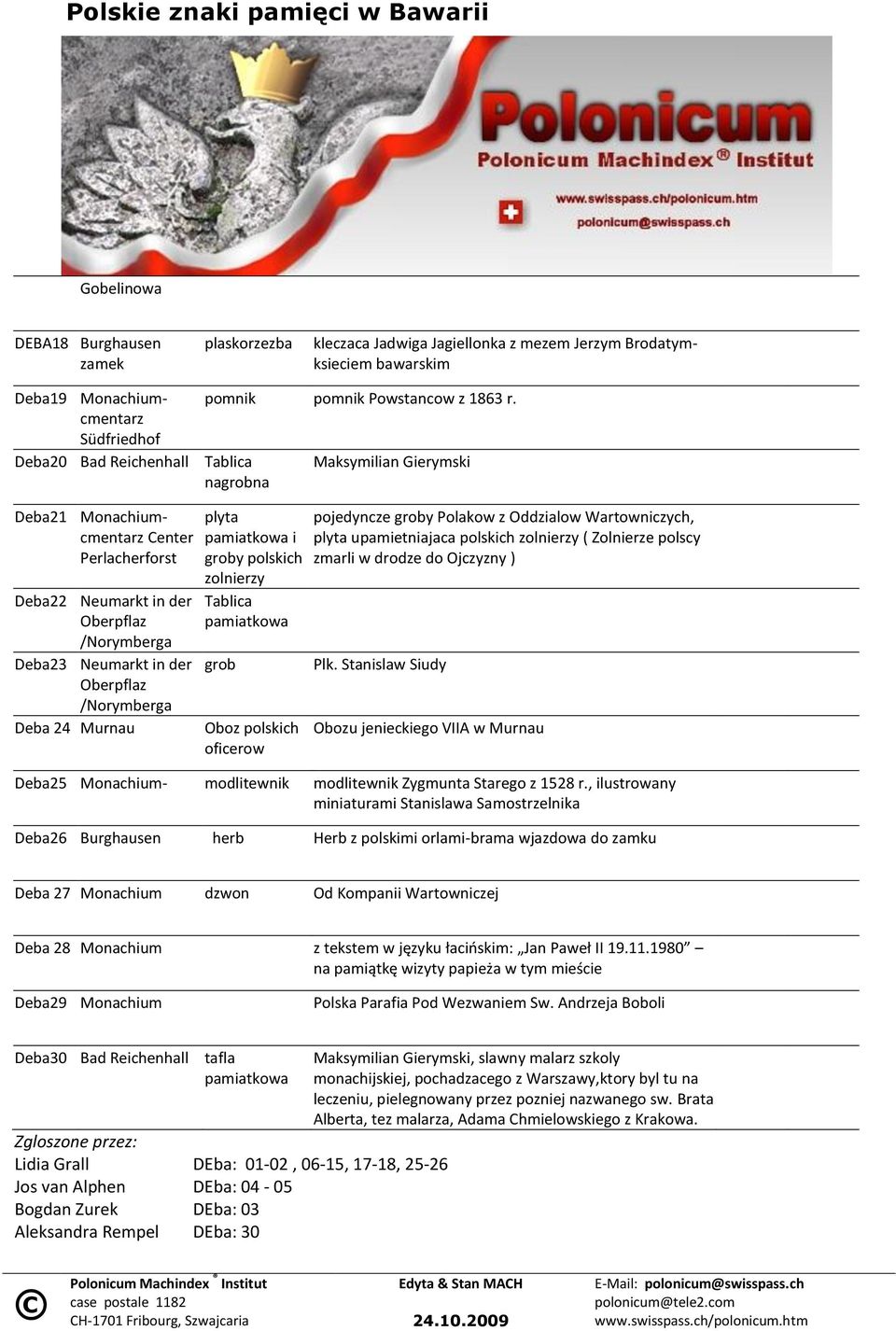 nagrobna Maksymilian Gierymski Deba21 Monachiumcmentarz Center Perlacherforst Deba22 Neumarkt in der Oberpflaz /Norymberga Deba23 Neumarkt in der Oberpflaz /Norymberga Deba 24 Murnau plyta pamiatkowa