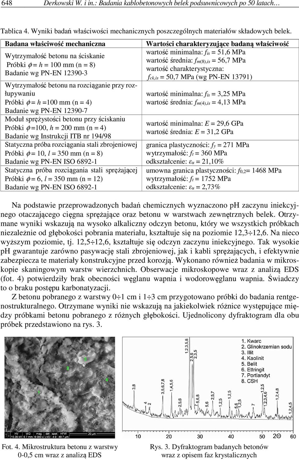 Badanie wg PN-EN 12390-7 Moduł sprężystości betonu przy ściskaniu Próbki φ =100, h = 200 mm (n = 4) Badanie wg Instrukcji ITB nr 194/98 Statyczna próba rozciągania stali zbrojeniowej Próbki φ = 10, l