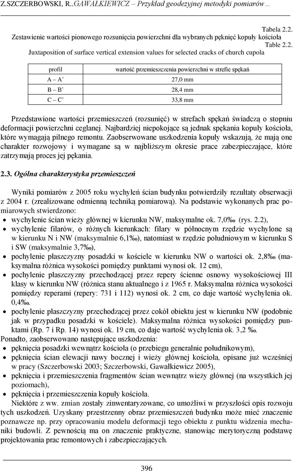 profil A A B B C C wartość przemieszczenia powierzchni w strefie spękań 27,0 mm 28,4 mm 33,8 mm Przedstawione wartości przemieszczeń (rozsunięć) w strefach spękań świadczą o stopniu deformacji
