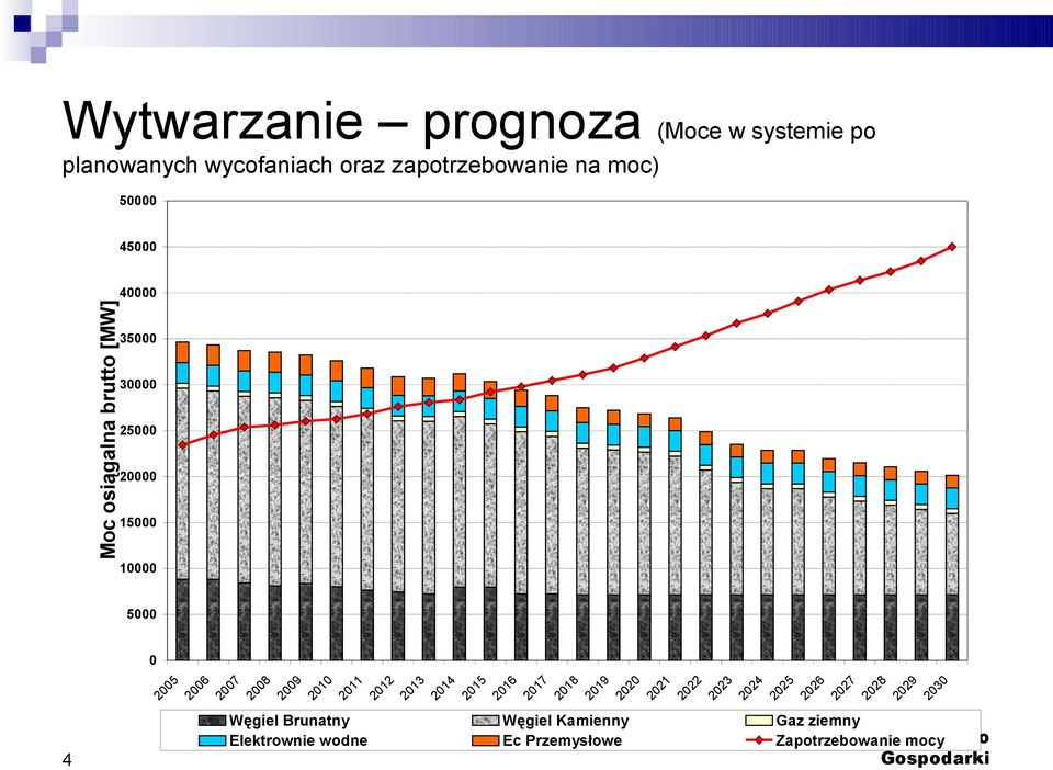 Kamienny Ec Przemysłowe 29 30 28 26 25 27 3 24 2 22 21 18 17 19 16 14 13 15 2 Węgiel Brunatny