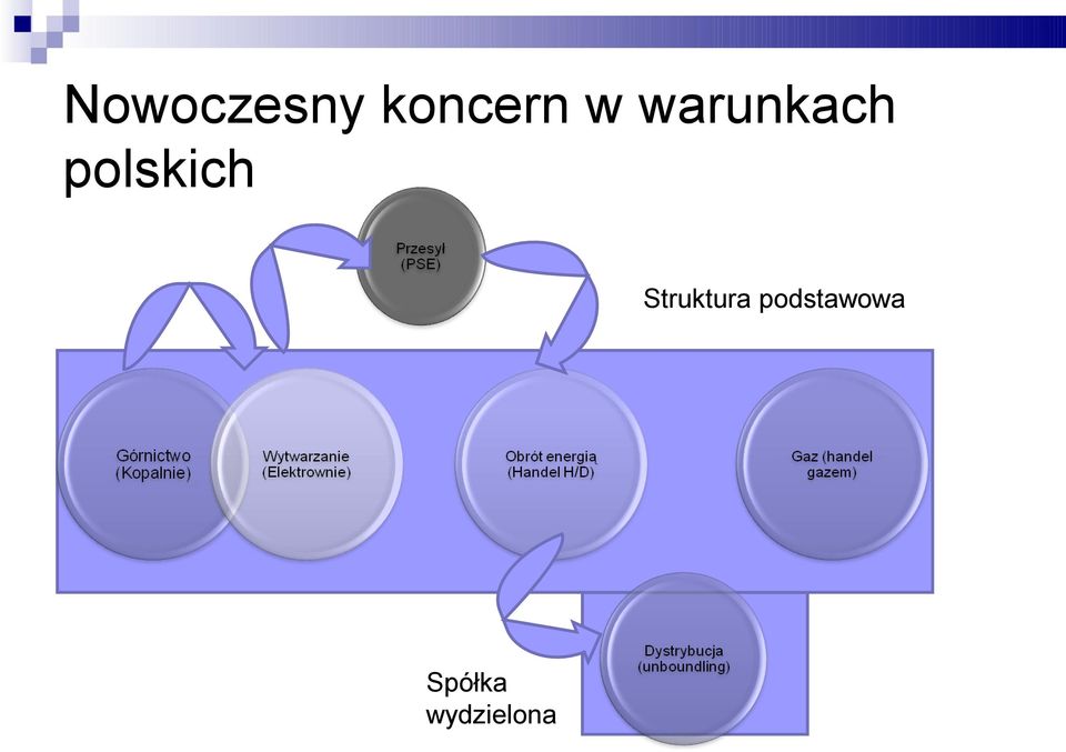 polskich Struktura