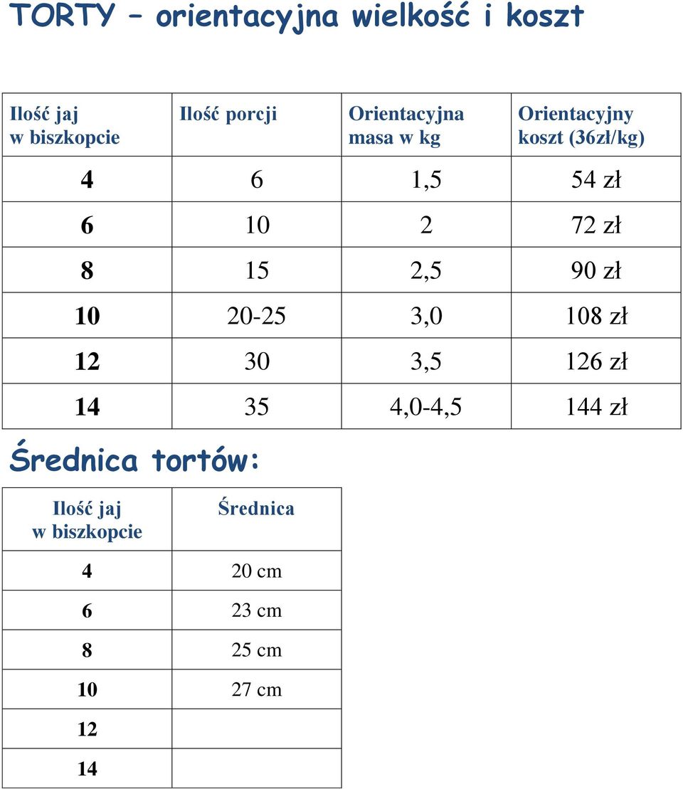 zł 8 15 2,5 90 zł 10 20-25 3,0 108 zł 12 30 3,5 126 zł 14 35 4,0-4,5 144 zł